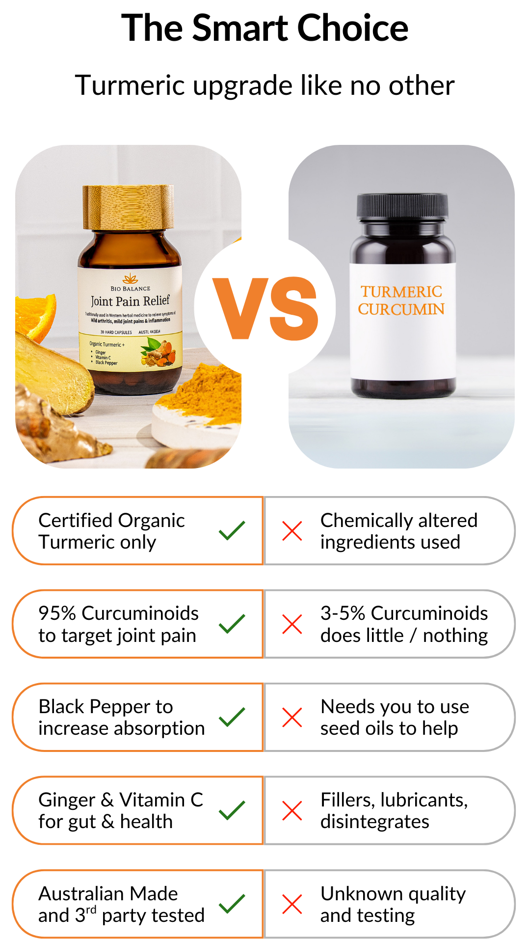 Comparison chart between a certified organic turmeric product and a chemically altered version, highlighting differences.