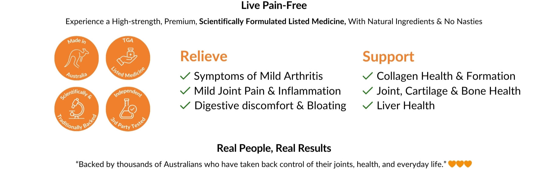 Product advertisement for a pain relief supplement with listed benefits on a white background.
