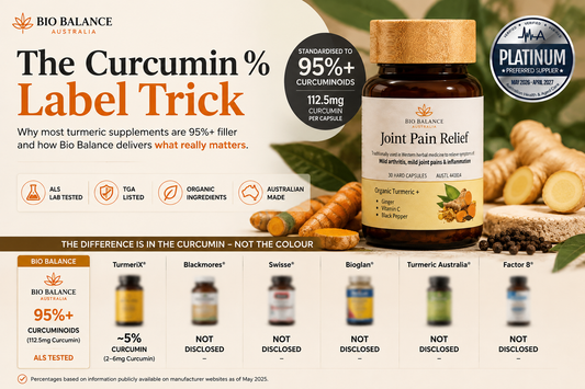 curcumin label trick
