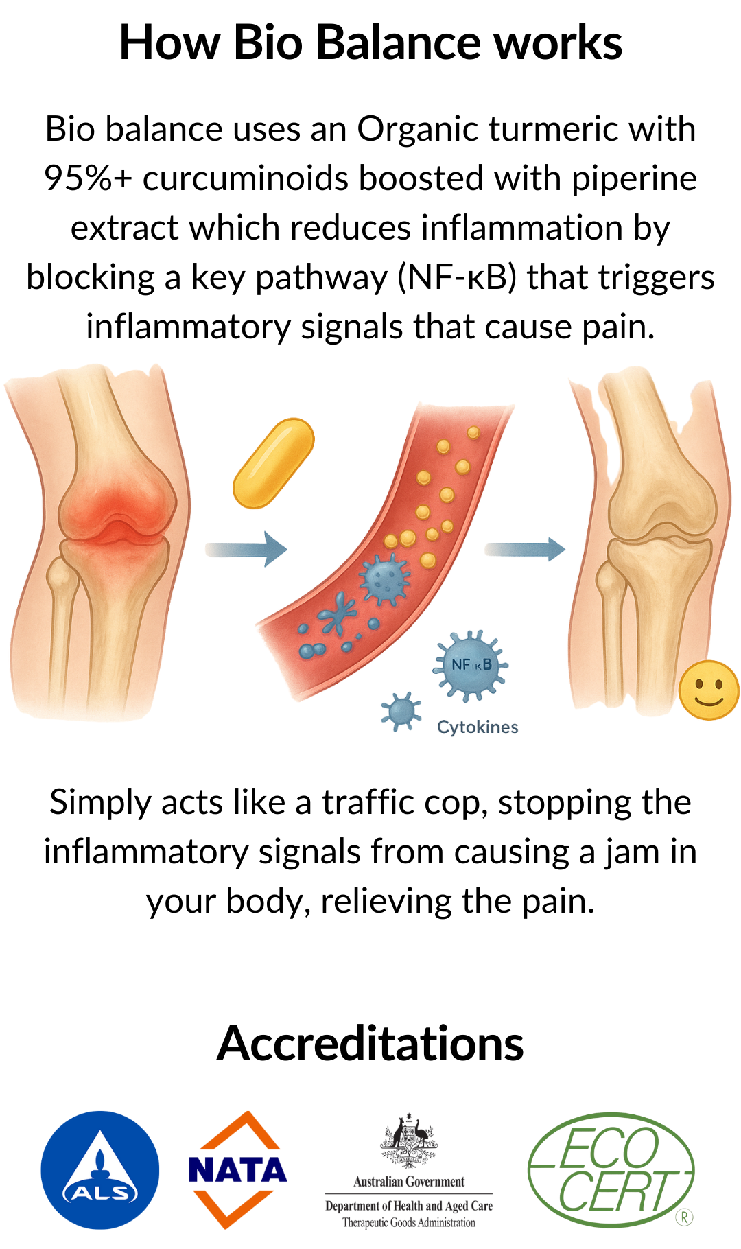 Explanation of how Bio Balance works with illustrations and text on a white background